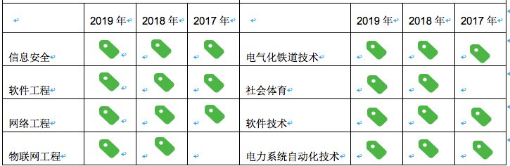 珠海市南方爱迪技工学校 珠海市南方爱迪技工学校