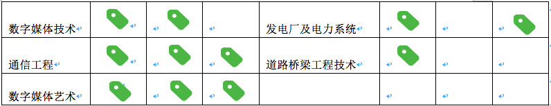 珠海市南方爱迪技工学校 珠海市南方爱迪技工学校